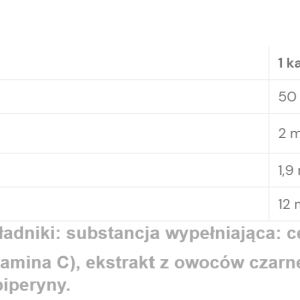 Panaseus Kolagen Młodość Typu II Wzmacnia Stawy I Skórę 50 Kapsułek