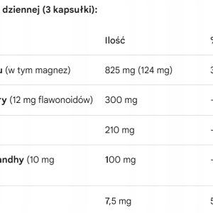 Yango Kortyzol Ashwagandha, L-teanina, Magnez 90k